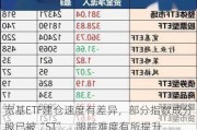 宽基ETF建仓速度有差异，部分指数成分股已被“ST”，跟踪难度有所提升