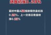 富时中国A50指数期货日内涨超1%