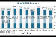 菜油价格上涨受什么因素驱动？这些因素如何影响市场供需？