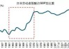 日本失业率下降显示劳动力市场保持紧俏 料给薪资带来上升压力