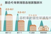 容积率对居住环境有何影响？