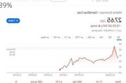 游戏驿站：Q1 营收不及预期，股价大跌超 39%