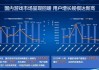 Take-Two盘前跌超3% 新游戏上市时间晚于预期 下调2025财年预订量指引