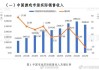 中国音数协游戏工委：4月中国游戏市场收入同比下降0.27%