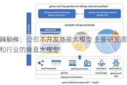 久其软件：公司不开发基座大模型 主要研发面向领域和行业的垂直大模型