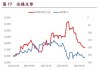 沪铜下游补库意愿有所恢复 沪锌库存高位持续去化