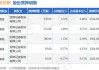 迪安诊断(300244.SZ)：已累计回购2.07%股份