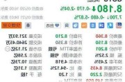 高途盘前终见反弹 此前6日连跌超25%