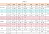 森松国际(02155.HK)6月12日耗资43.2万港元回购7.3万股