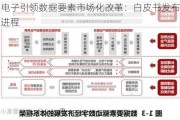 中国电子引领数据要素市场化改革：白皮书发布加速行业进程