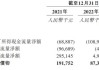 趣致集团昨日挂牌上市 今日再涨超20%