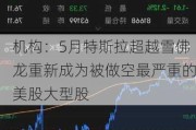 机构：5月特斯拉超越雪佛龙重新成为被做空最严重的美股大型股