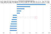 沪深股通|凤凰传媒6月4日获外资卖出22.26万股