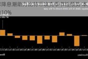 全球降息潮助力比特币攻克季节性颓势 本月上涨逾10%