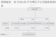 棕榈股份：拟 5336.09 万元转让子公司股权抵偿债务