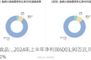 青岛食品：2024年上半年净利润6003.90万元 同比增长12.52%