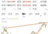 纳斯达克100指数期货涨1.5%