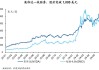 “神奇七侠+3C”横扫，美元和商品共舞