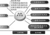 投资组合的多元化与风险管理