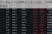 快讯：港股三大指数集体上涨 科网股、CXO概念股涨势活跃