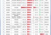 威海广泰大跌5.05% 近半年10家券商看好