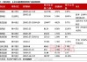 *ST科新控制权变更 连宗盛成新实控人