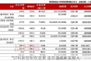 *ST科新控制权变更 连宗盛成新实控人