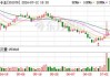 明月镜片：预计2024年上半年净利润为8354.66万元~9282.95万元，同比增长4.28%~15.86%