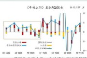 美国失业率上升：金价波动与投资策略