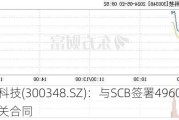 长亮科技(300348.SZ)：与SCB签署4960万美元相关合同