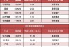 【17日资金路线图】两市主力资金净流出超105亿元 电子等行业实现净流入