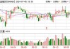 龙迅股份：实控人7月5日增持0.05%公司股份