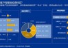 容大感光：接受财信产业基金等机构调研