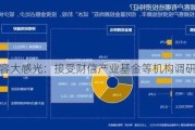 容大感光：接受财信产业基金等机构调研