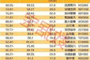 模塑科技：上半年净利同比预增47.73%―65.64%