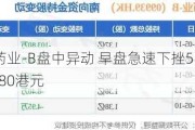 开拓药业-B盘中异动 早盘急速下挫5.77%报0.980港元