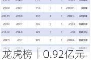 龙虎榜丨0.92亿元资金抢筹力源信息 1.57亿元资金出逃金龙汽车（名单）