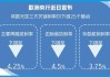 欧元势创2月以来最长周连跌 受预期欧央行降息50个基点影响