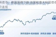 欧洲债市：德国国债下跌 法国和意大利国债收益率溢价走低