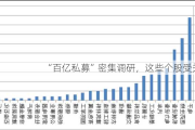 “百亿私募”密集调研，这些个股受关注