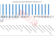 公募量化基金遭遇“滑铁卢”，年内份额缩减近150亿份