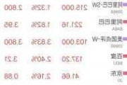 中概互联ETF：7月31日融资净卖出997.41万元