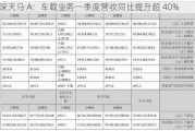 深天马 A：车载业务一季度营收同比提升超 40%