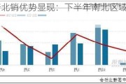 广西糖北销优势显现：下半年南北区域价差或收窄