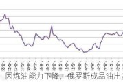 因炼油能力下降，俄罗斯成品油出货量下降