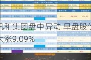 汛和集团盘中异动 早盘股价大涨9.09%