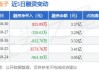 精测电子：可转债转股价格调整为48.59元/股