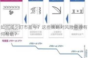 如何减少盯市盈亏？这些策略对风险管理有何帮助？