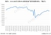 WTI原油日内跌超3%