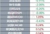 油价疲软+债务堆积成山 英国石油明年2月或将变更回购规模